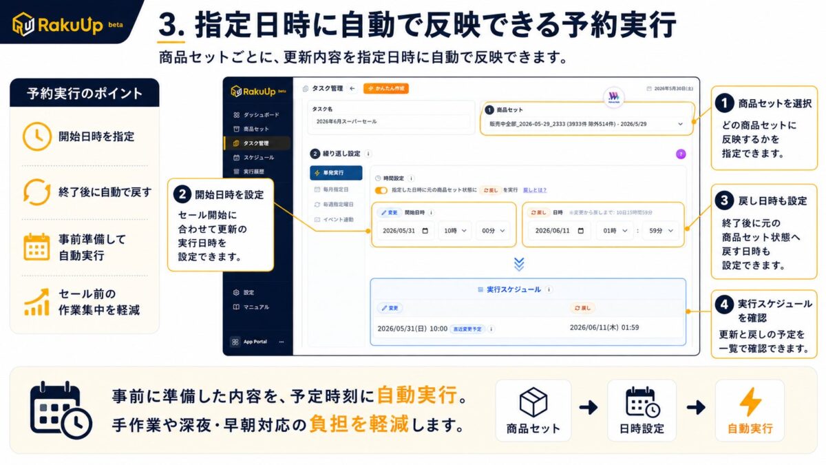 予約実行機能