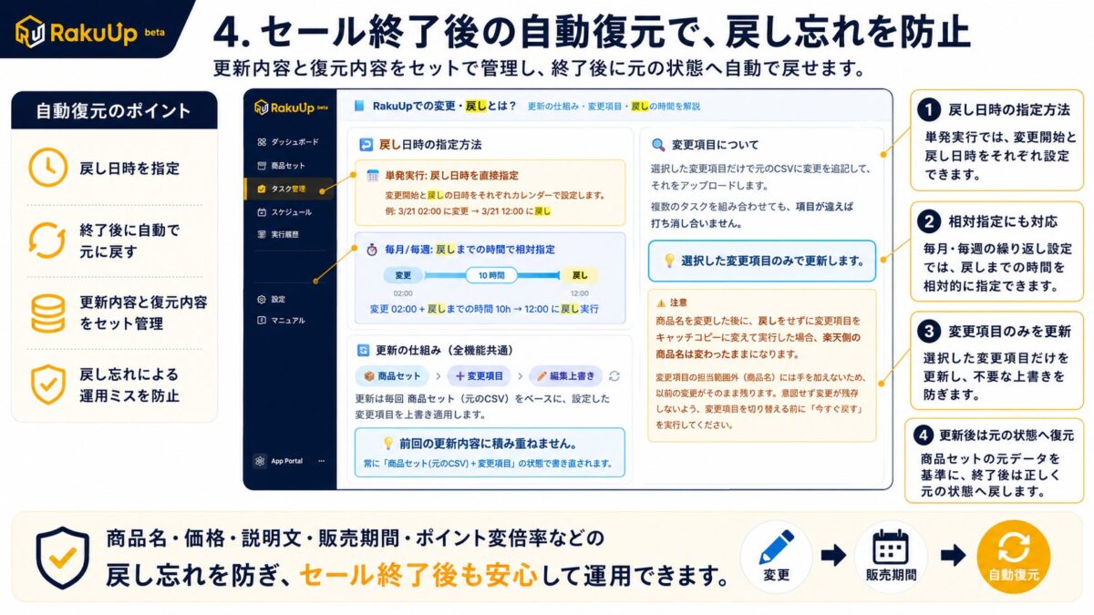 自動復元機能