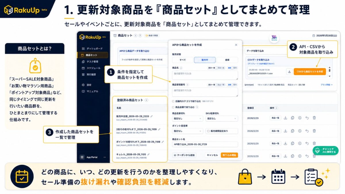 商品セット管理機能