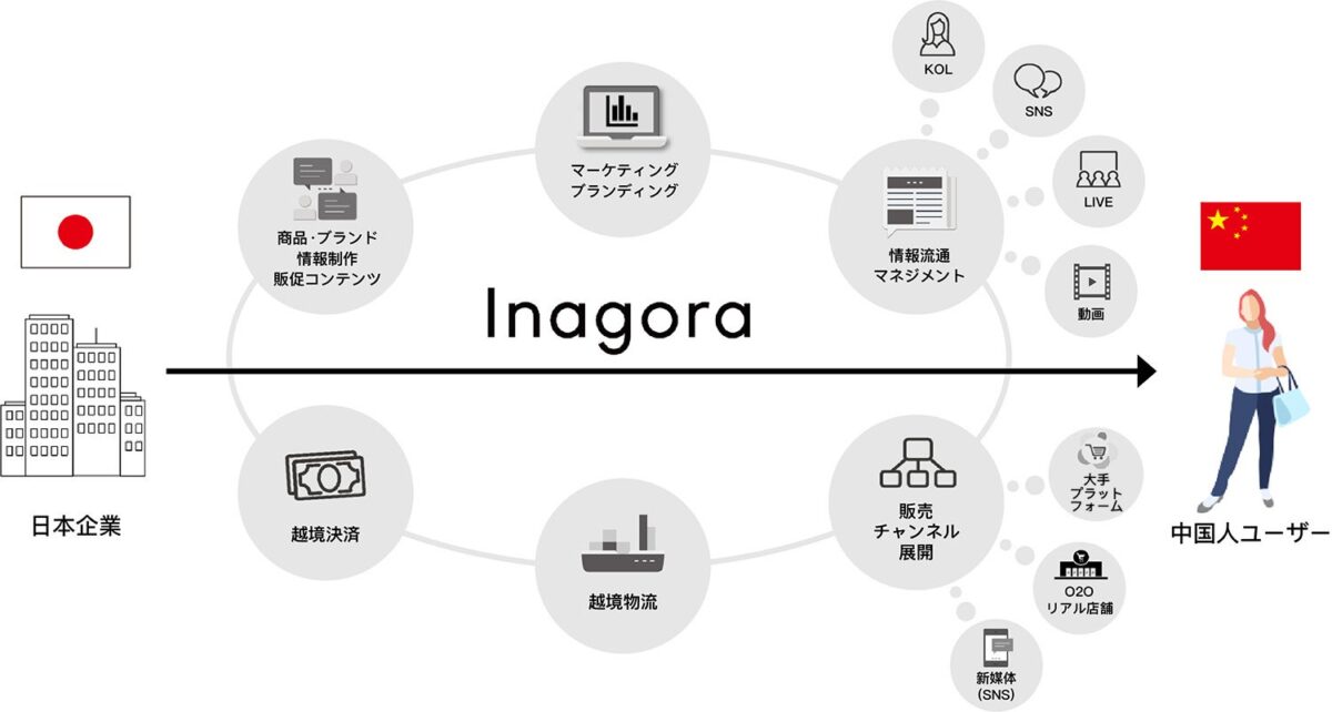 豌豆（ワンドウ）プラットフォームイメージ