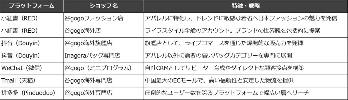 展開プラットフォーム一覧