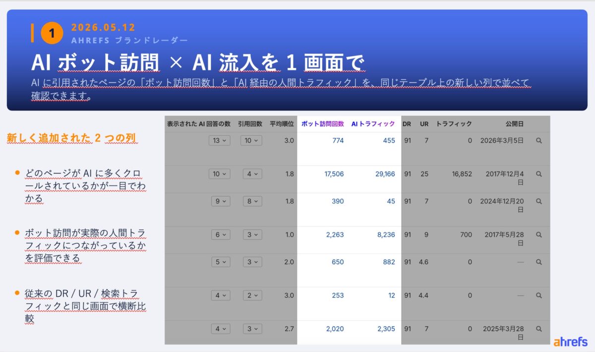 ブランドレーダーの新機能画面