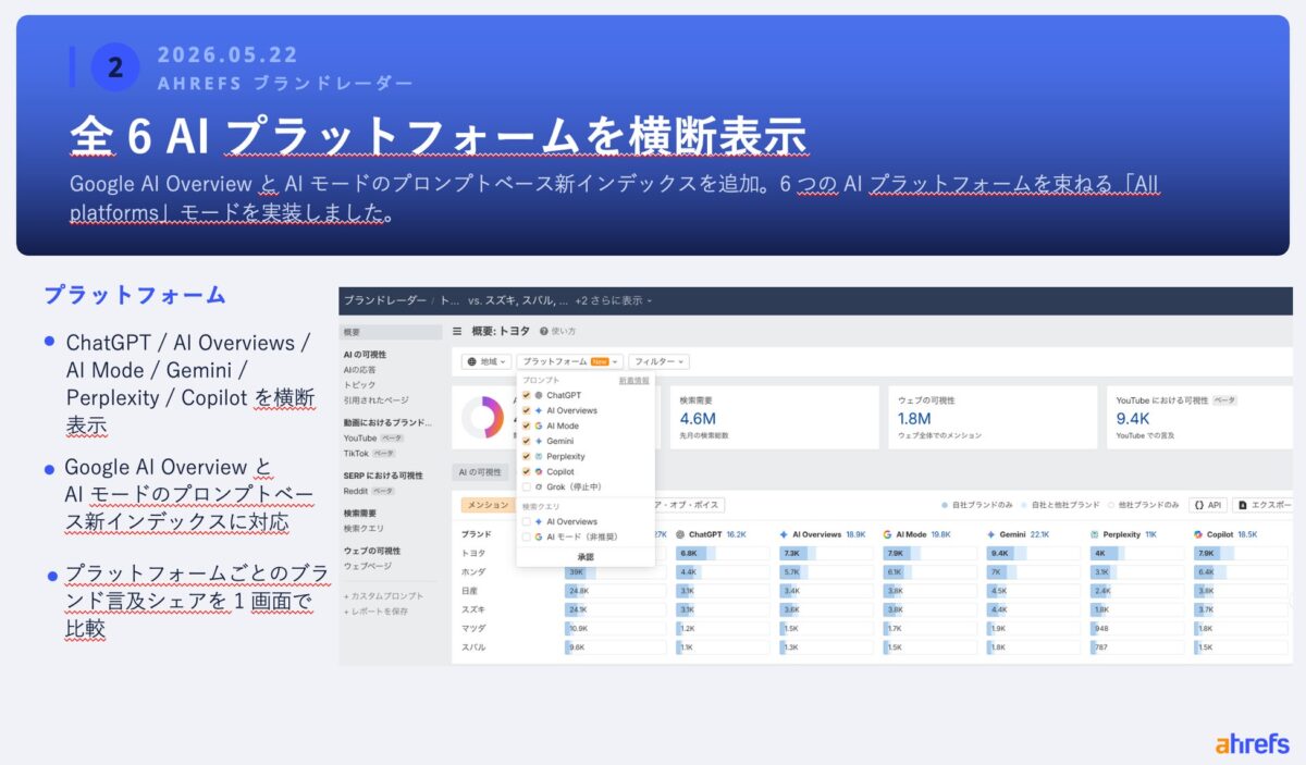 プラットフォーム横断ビュー画面