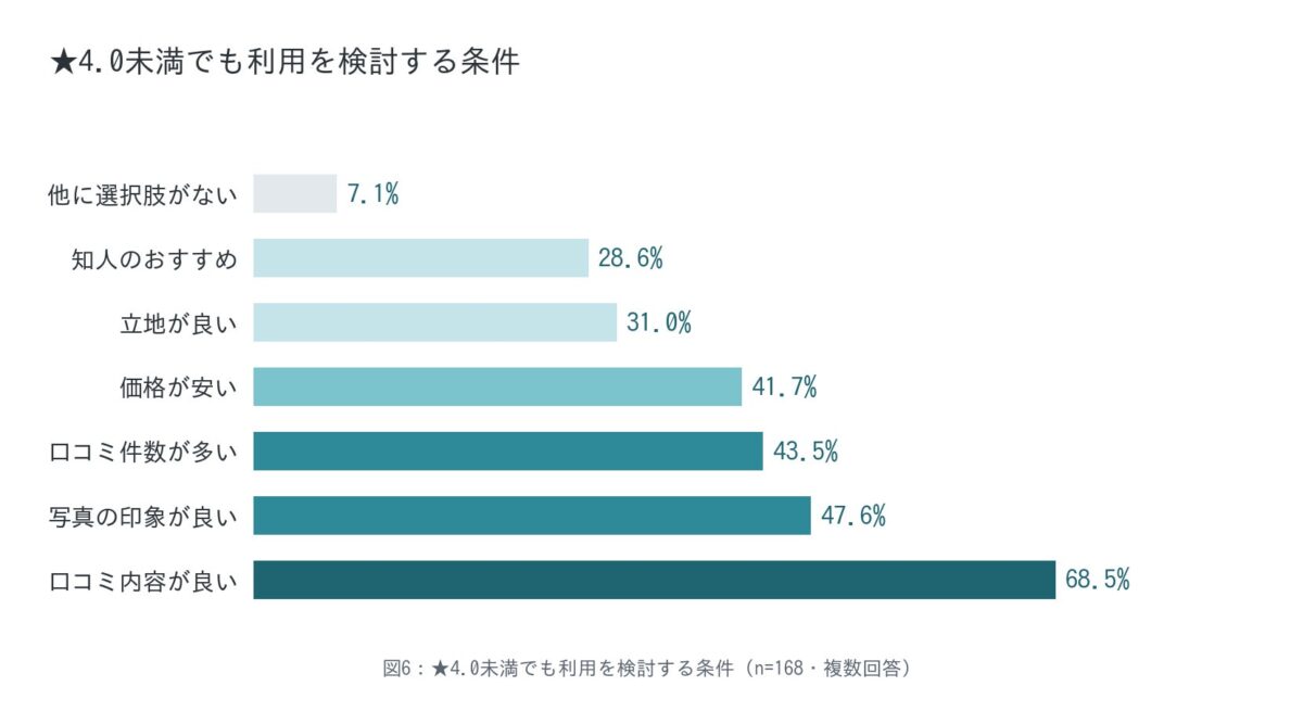 逆転条件