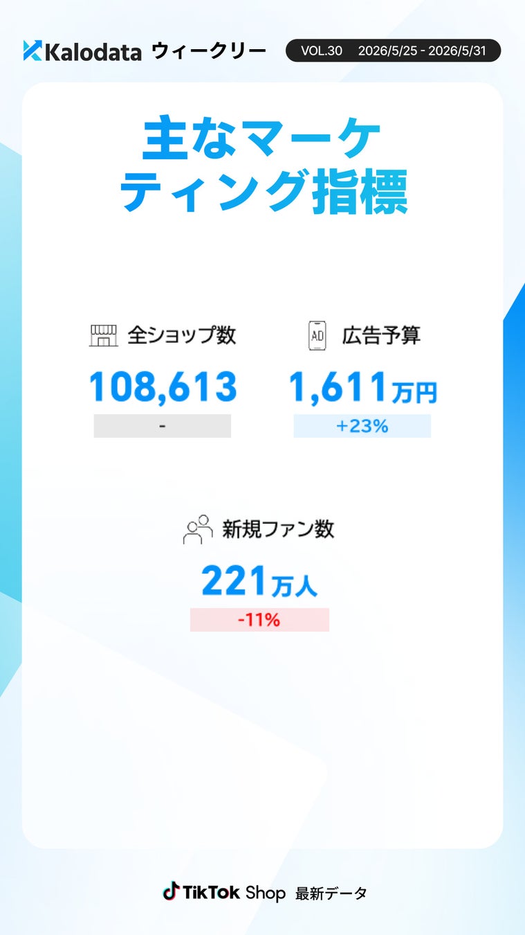 週次レポート画像5