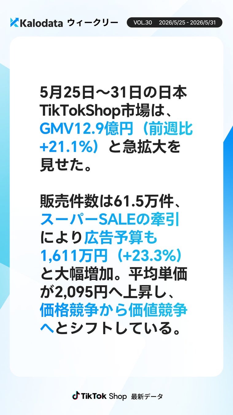 週次レポート画像1