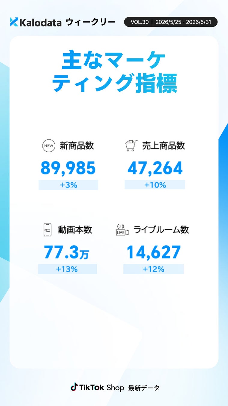 週次レポート画像4
