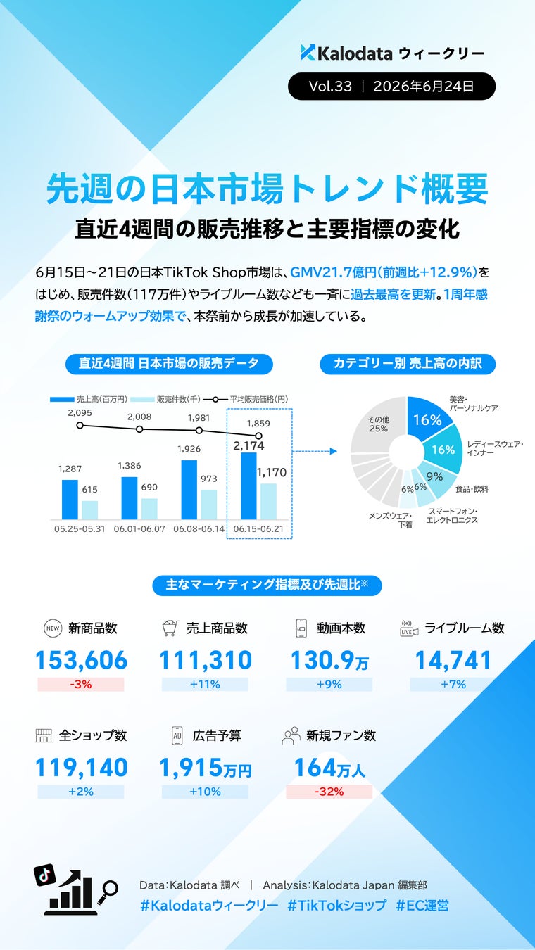 ウィークリーレポート保存版画像1