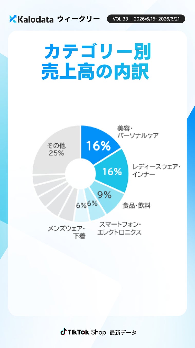 カテゴリー別売上高TOP10