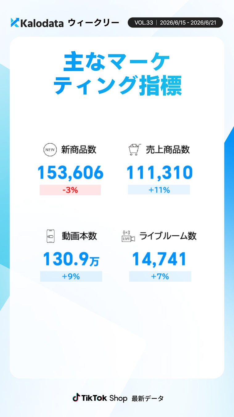 商品・コンテンツ関連指標