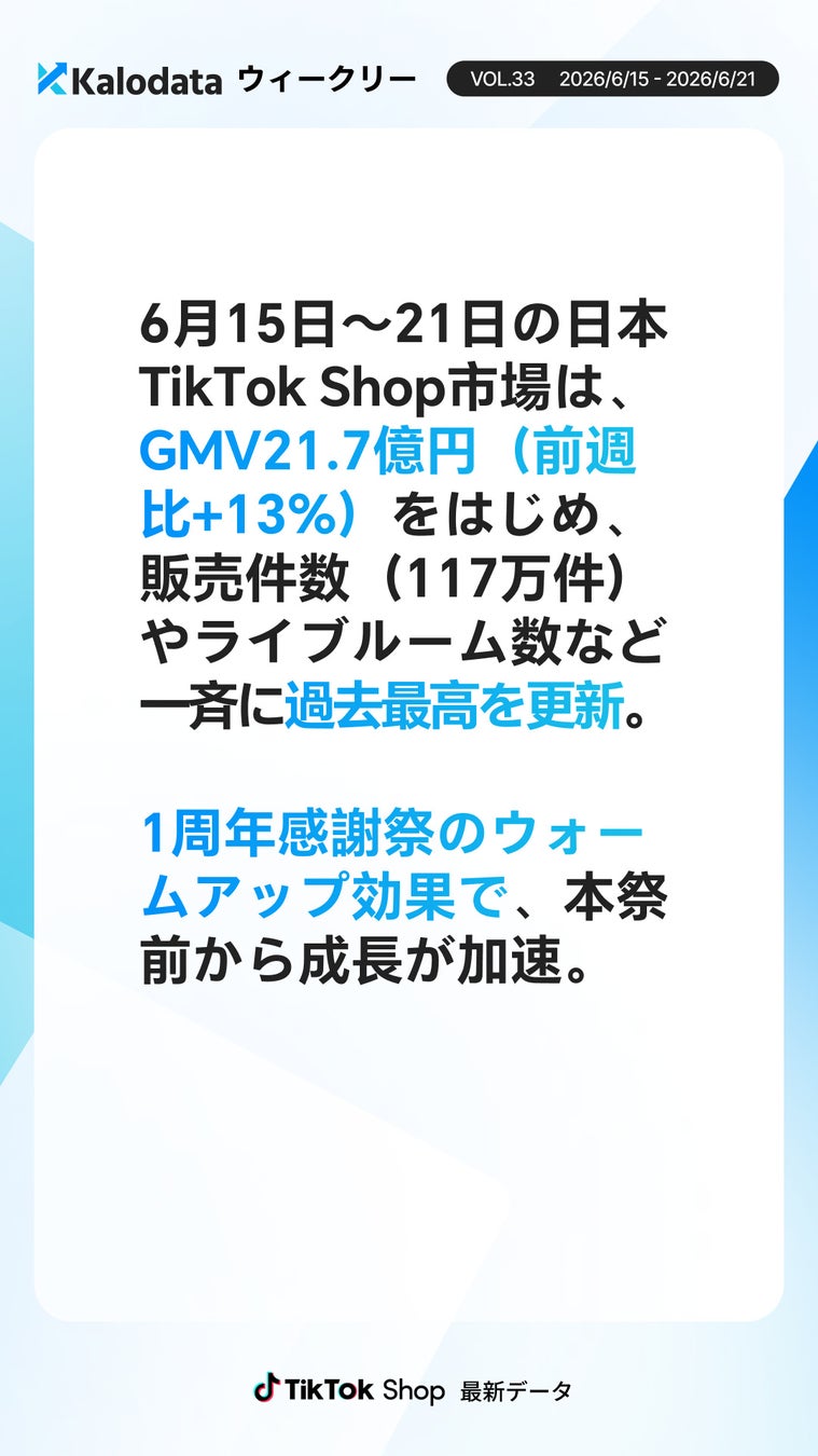 週次レポート画像