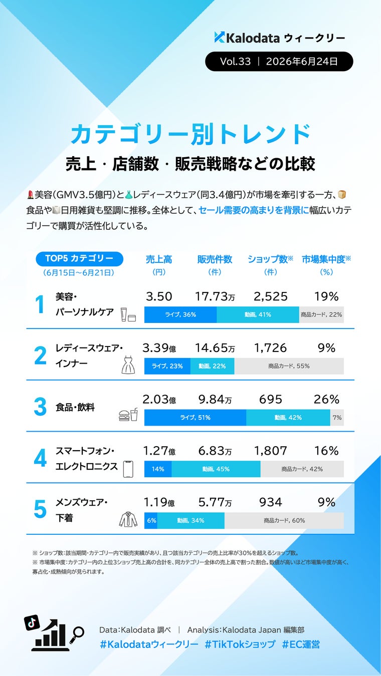 ウィークリーレポート保存版画像2
