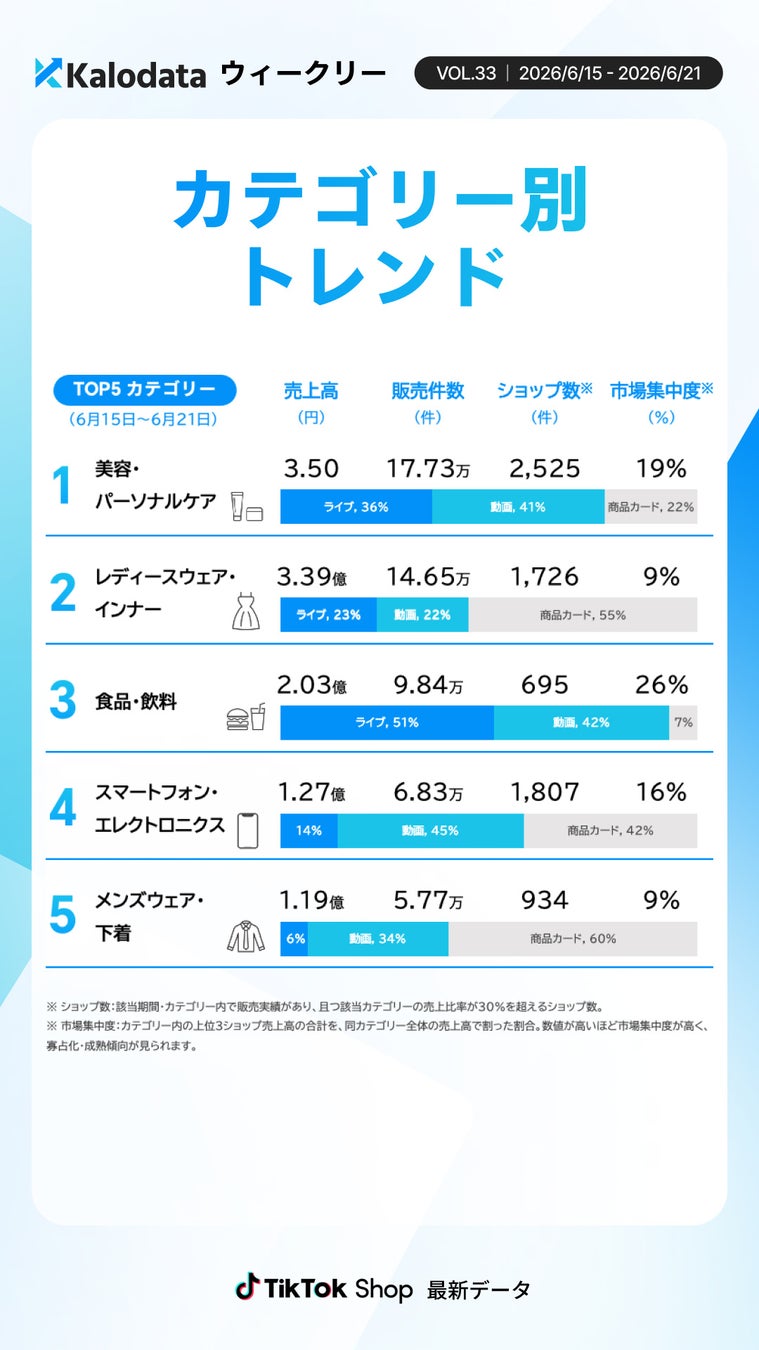 カテゴリー別トレンド分析