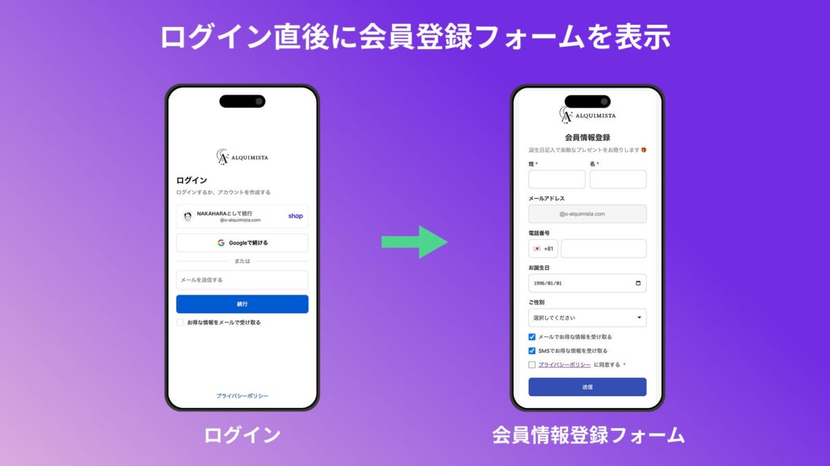 初回ログイン直後に会員情報登録フォームを挿入し、顧客情報を収集