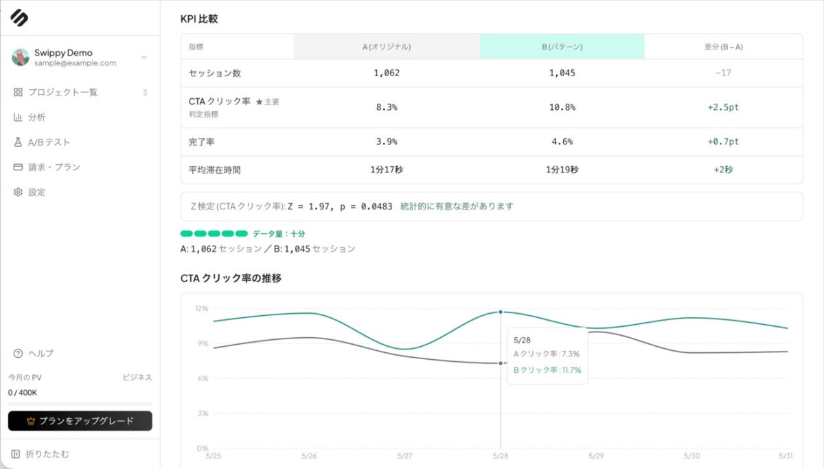 A/Bテスト分析画面