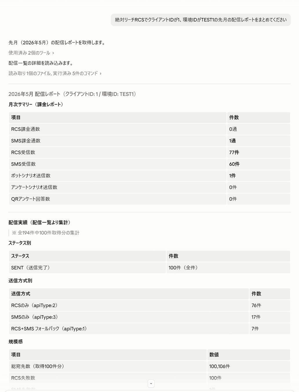 ユースケース【配信結果の確認・分析】の例