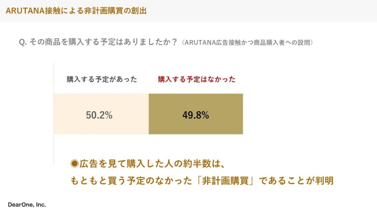 調査結果グラフ2