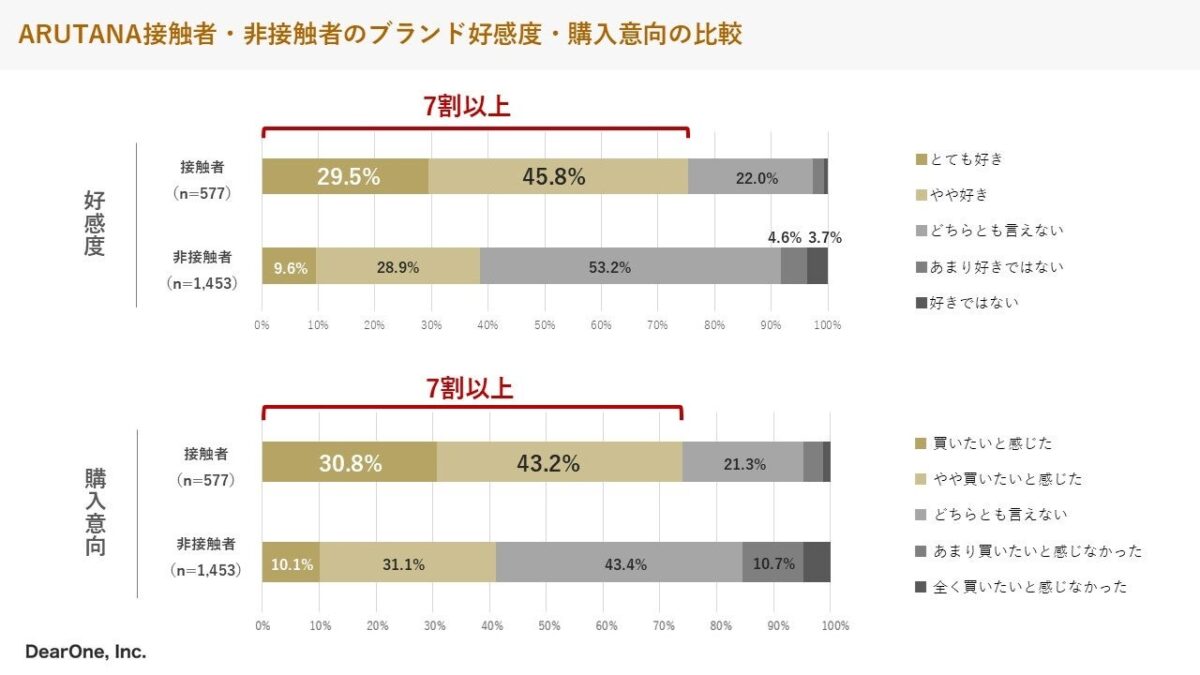 調査結果グラフ1