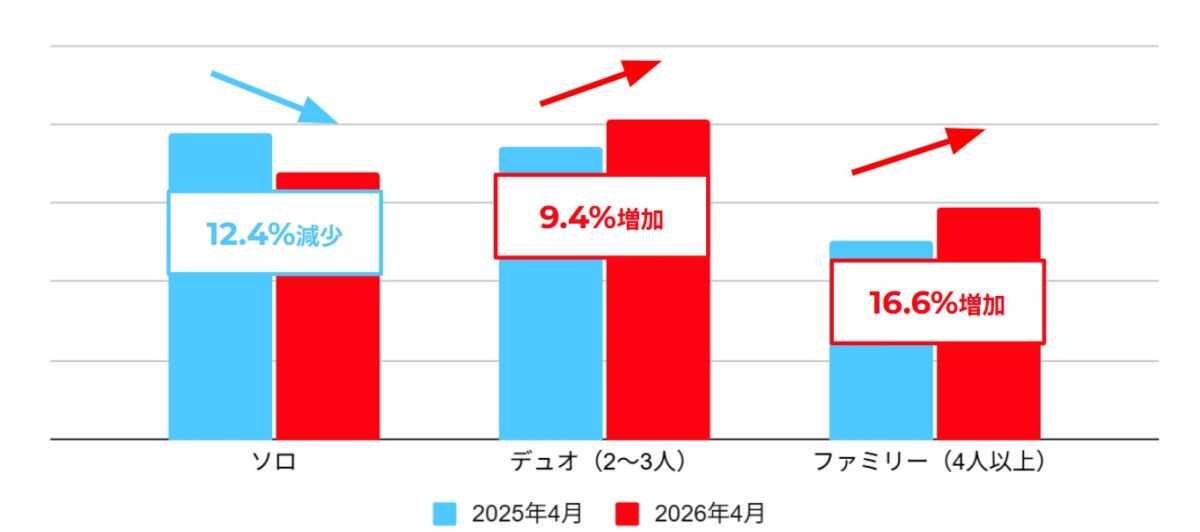 サイズ別テント・タープの月間取引件数