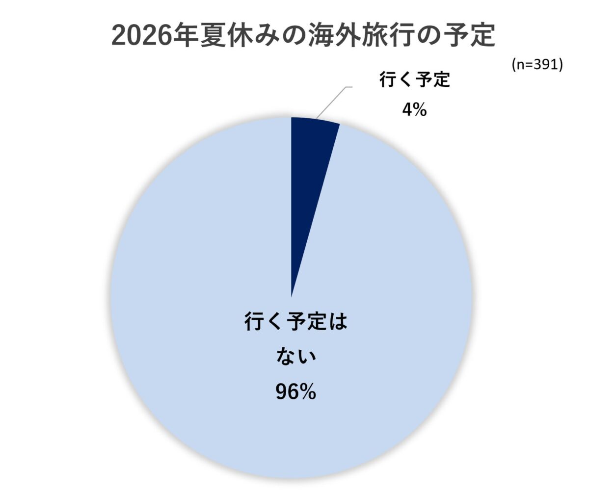 出典：いこーよモニターアンケート2026年6月調査より