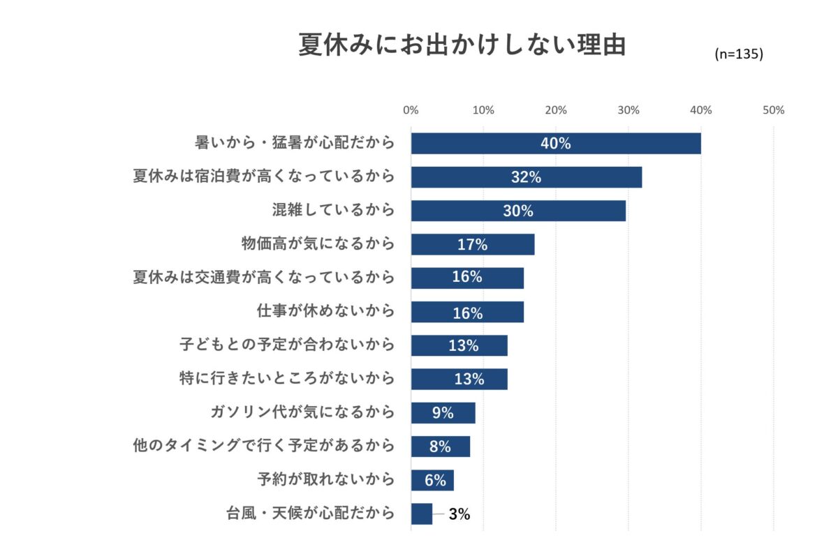 出典：いこーよモニターアンケート2026年6月調査より