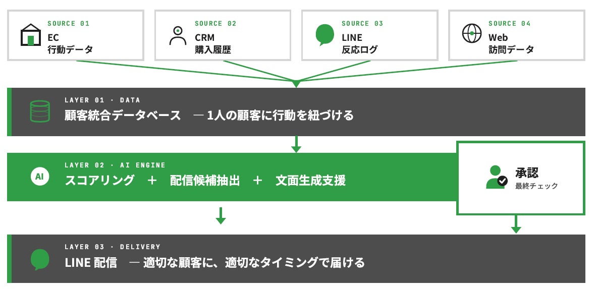 サービスイメージ図