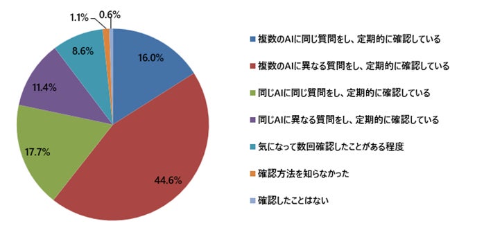 自社言及確認