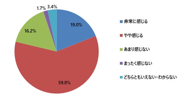 SEOとUIUXの境界線