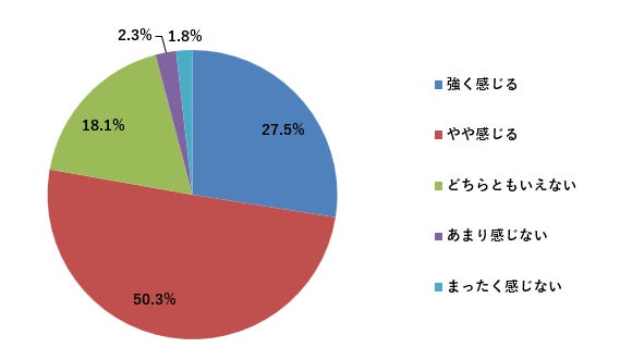ベンダー対応品質の低下