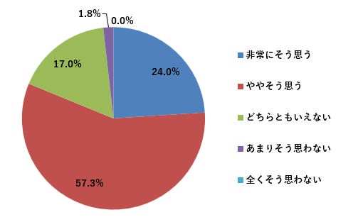 支援会社ニーズ