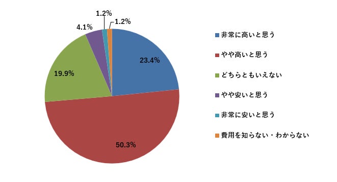 利用カートのコスパ
