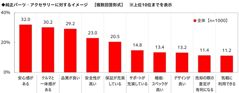 純正品イメージ