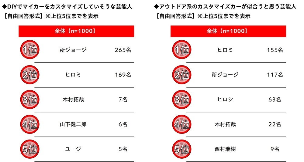 カスタマイズと芸能人イメージ