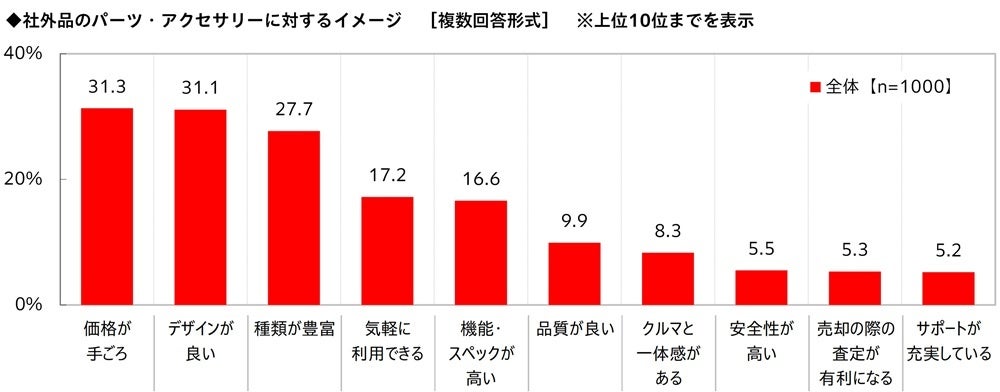 社外品イメージ