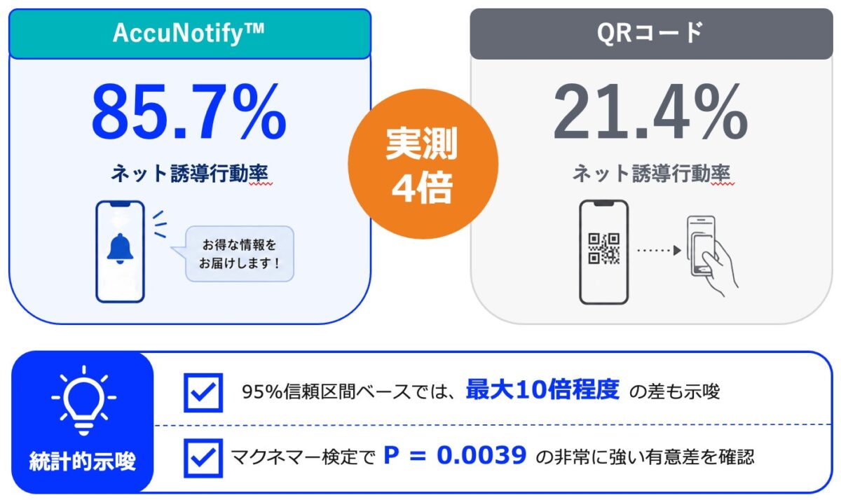 比較検証結果