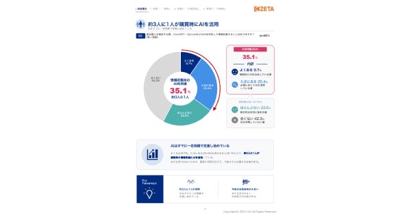 AI利用状況調査結果