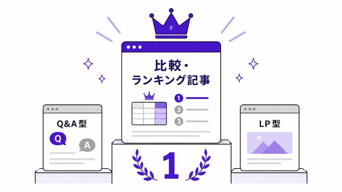 比較・ランキング記事が1位
