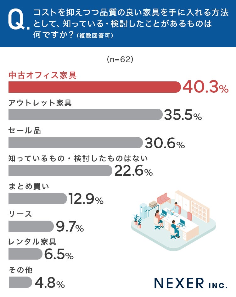コスト削減方法