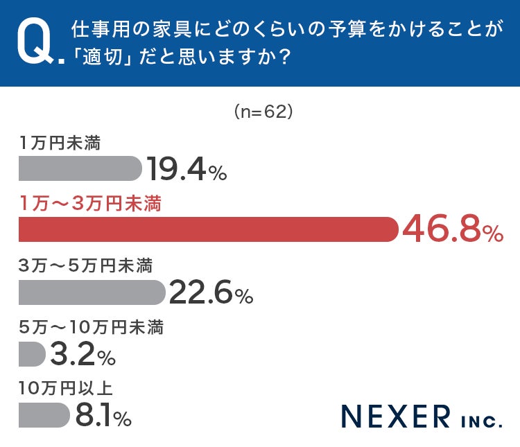 適切な予算