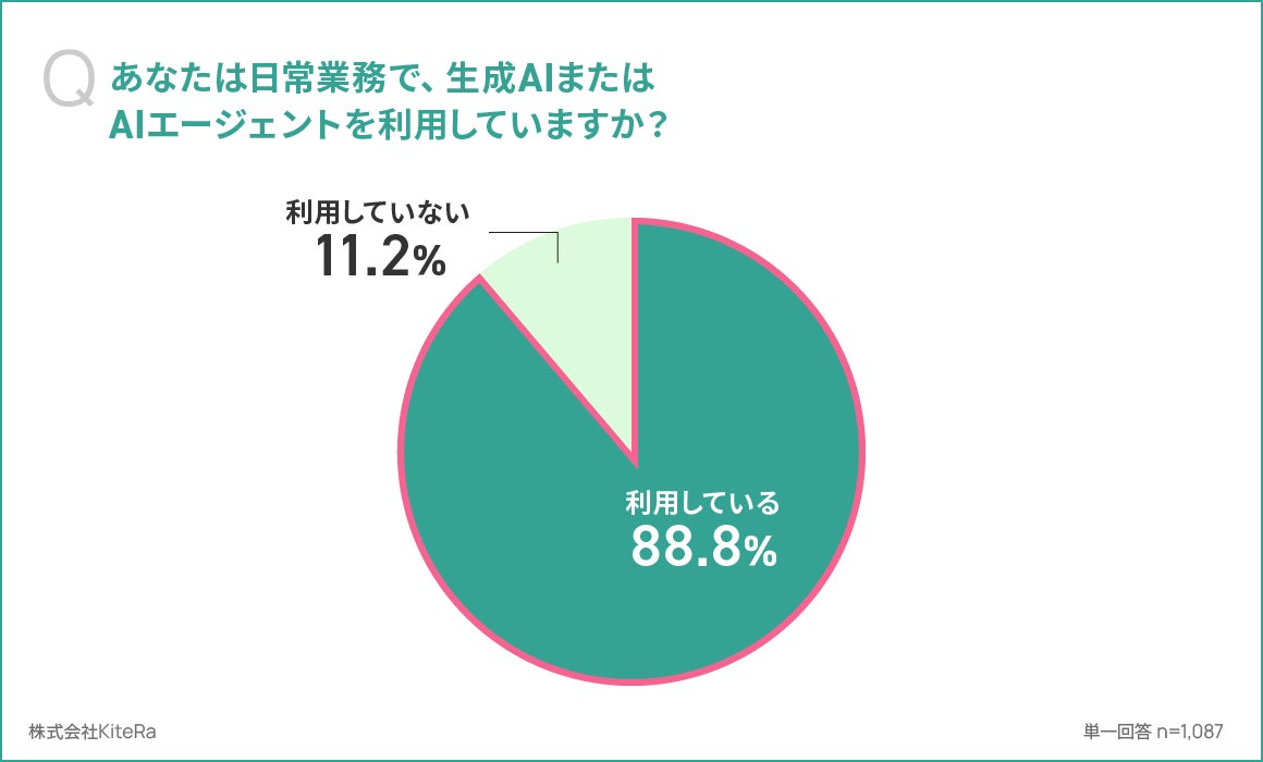 生成AI利用状況