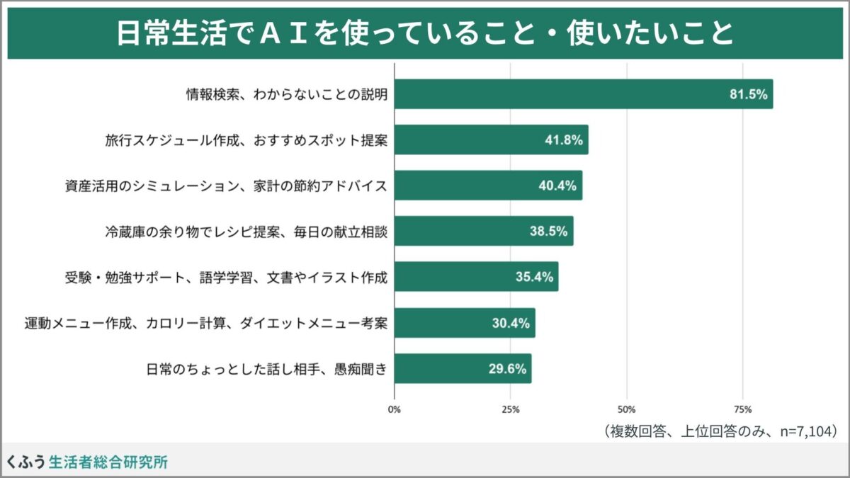 AI活用場面