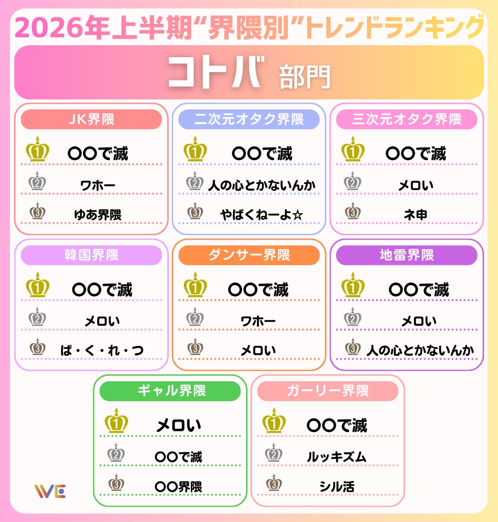 トレンドランキング5