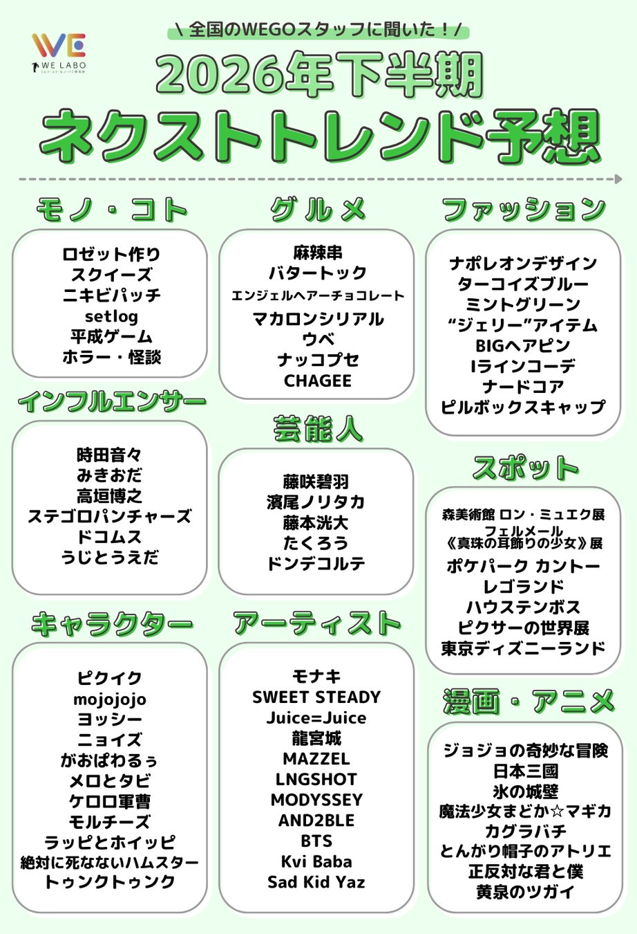 ネクストトレンド