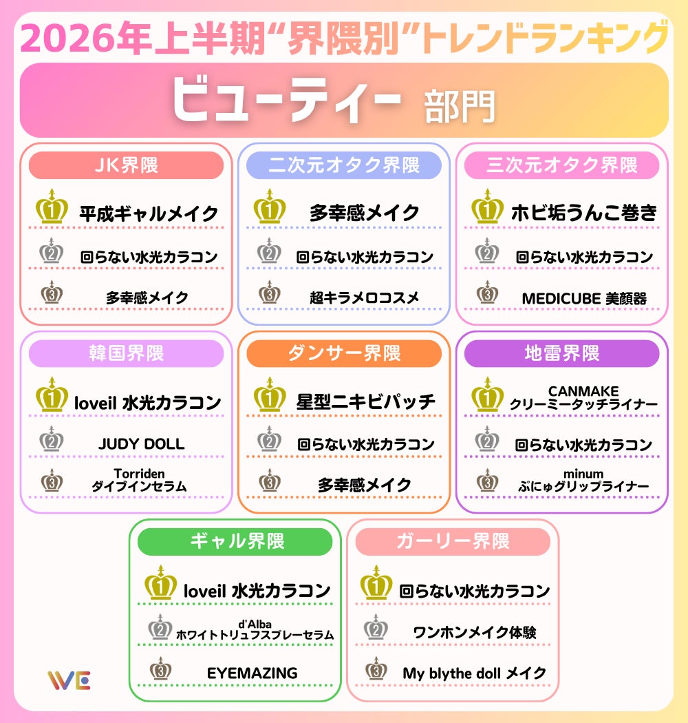 トレンドランキング7