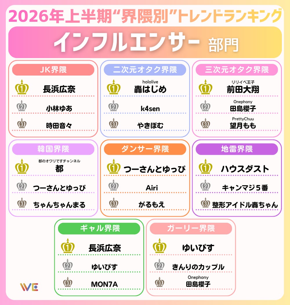 トレンドランキング1