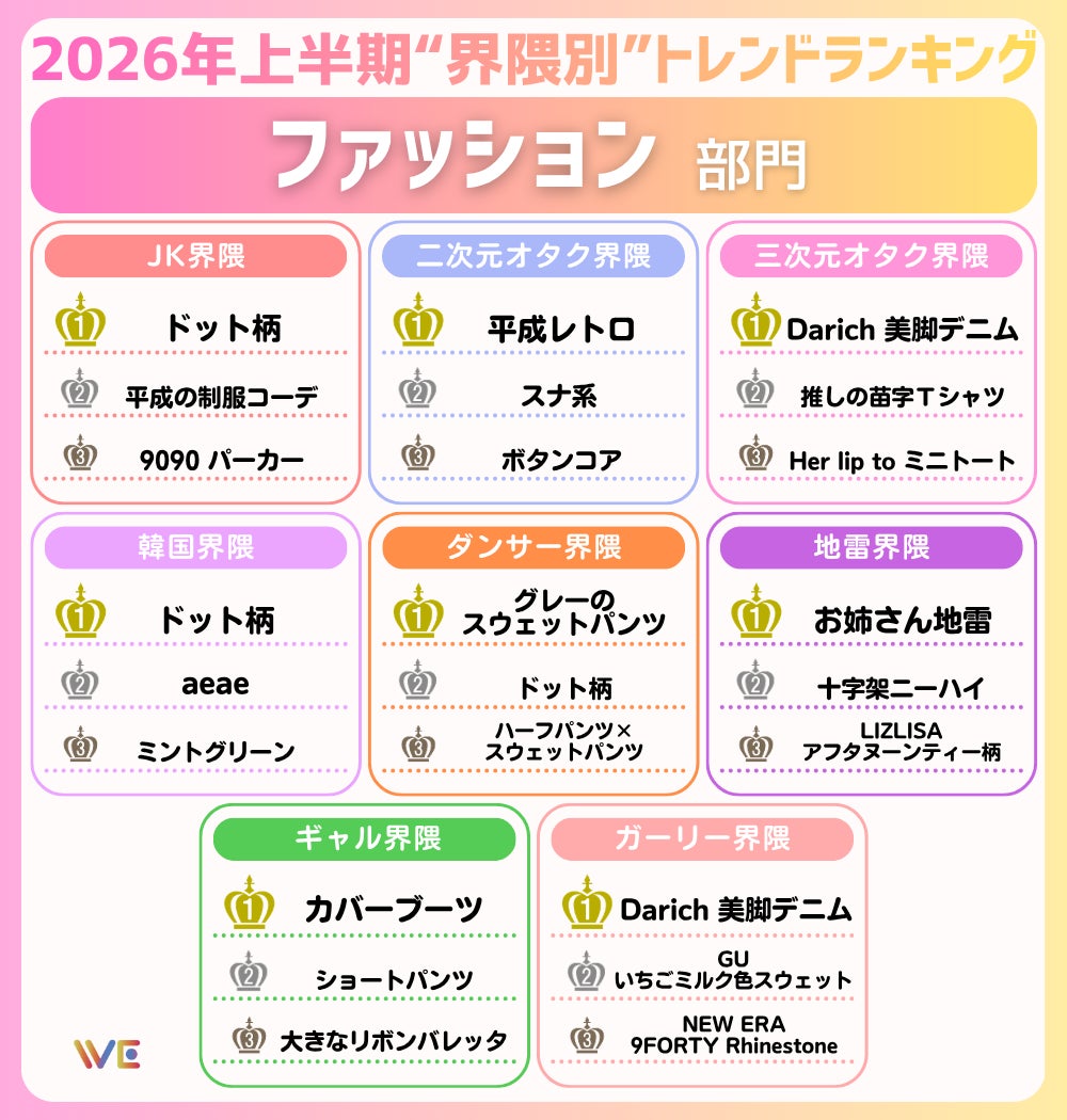 トレンドランキング6
