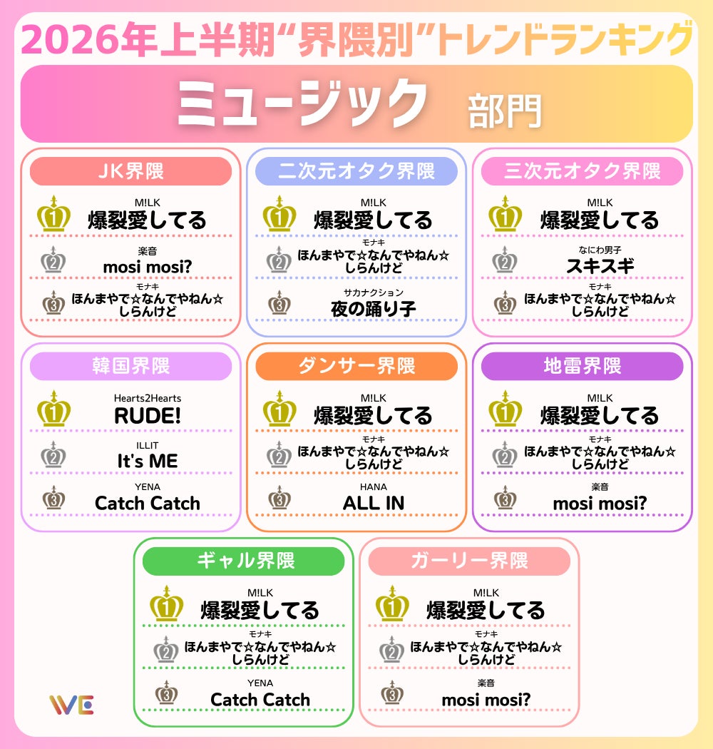トレンドランキング3