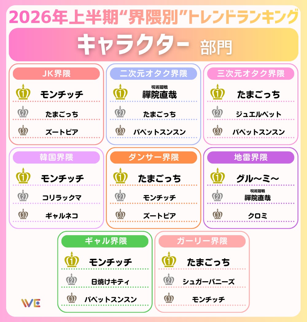 トレンドランキング9