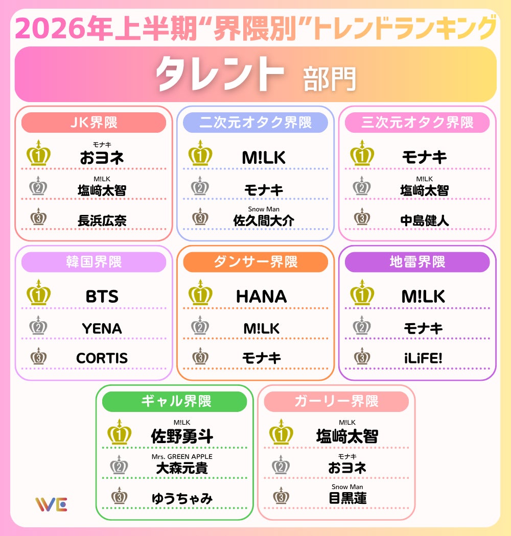 トレンドランキング2