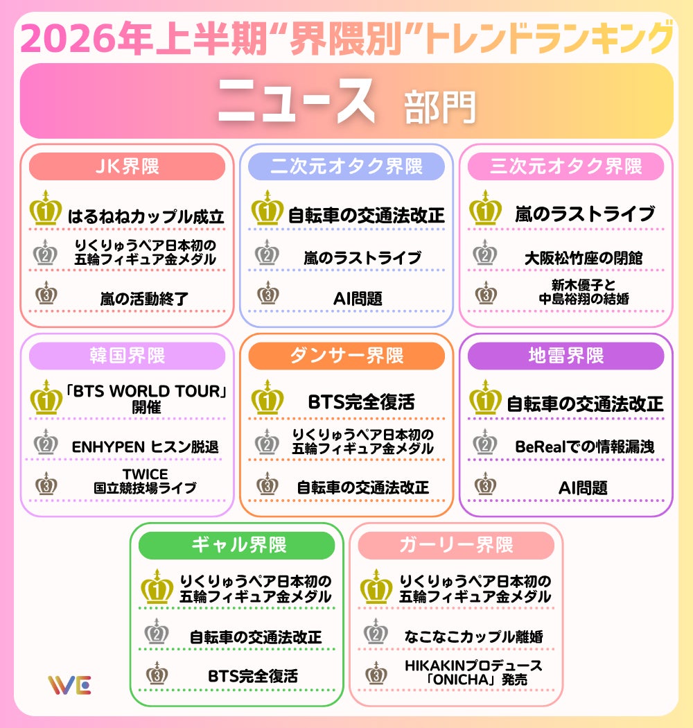 トレンドランキング10